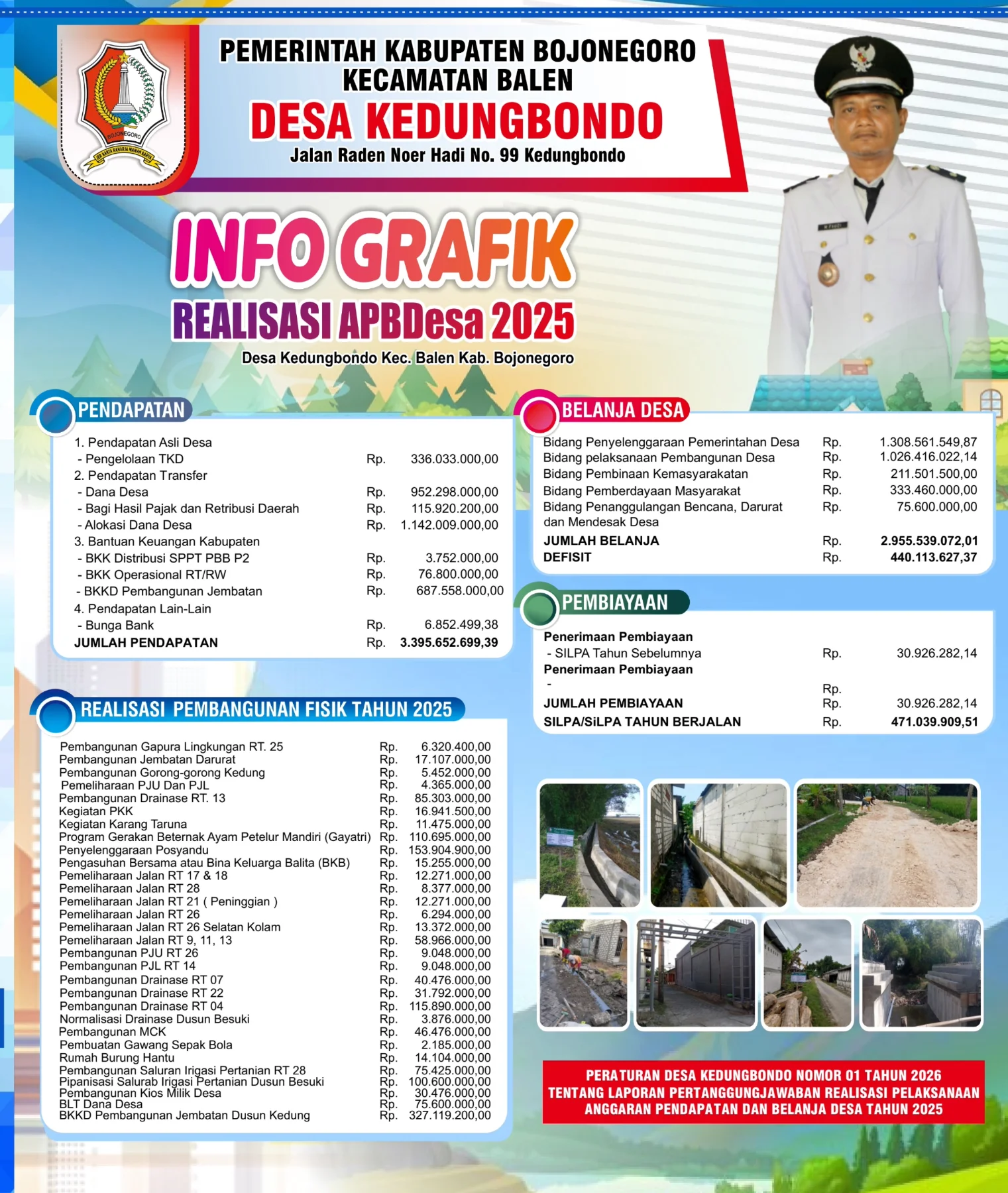 Poster pengumuman: Realisasi APBDes Desa Kedungbondo Tahun Anggaran 2025